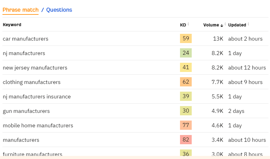 keyword research